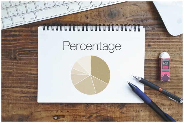 percentageのグラフ